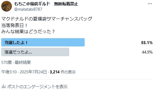 Twitterで集計したマクドナルド福袋当落
