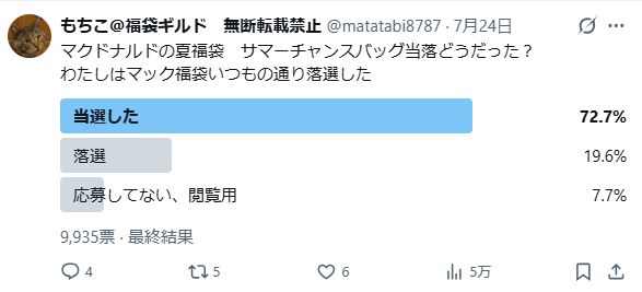 マクドナルド夏の福袋当落結果のアンケート集計結果