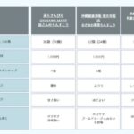 25年9月、10月とちんすこう福袋を3種かったのでそれぞれの違いをまとめた