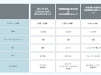 25年9月、10月とちんすこう福袋を3種かったのでそれぞれの違いをまとめた