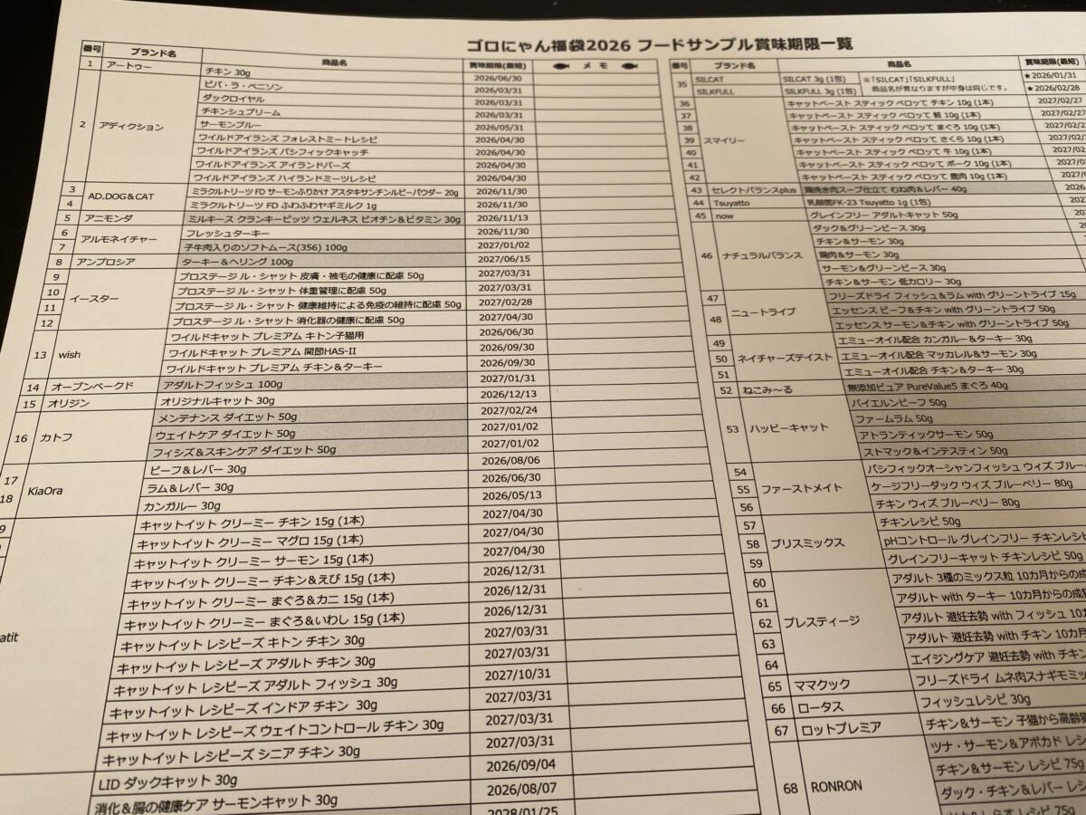 賞味期限の表がゴロにゃん福袋に入ってた